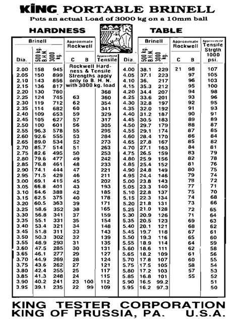 barcol hardness tester|barcol hardness chart.